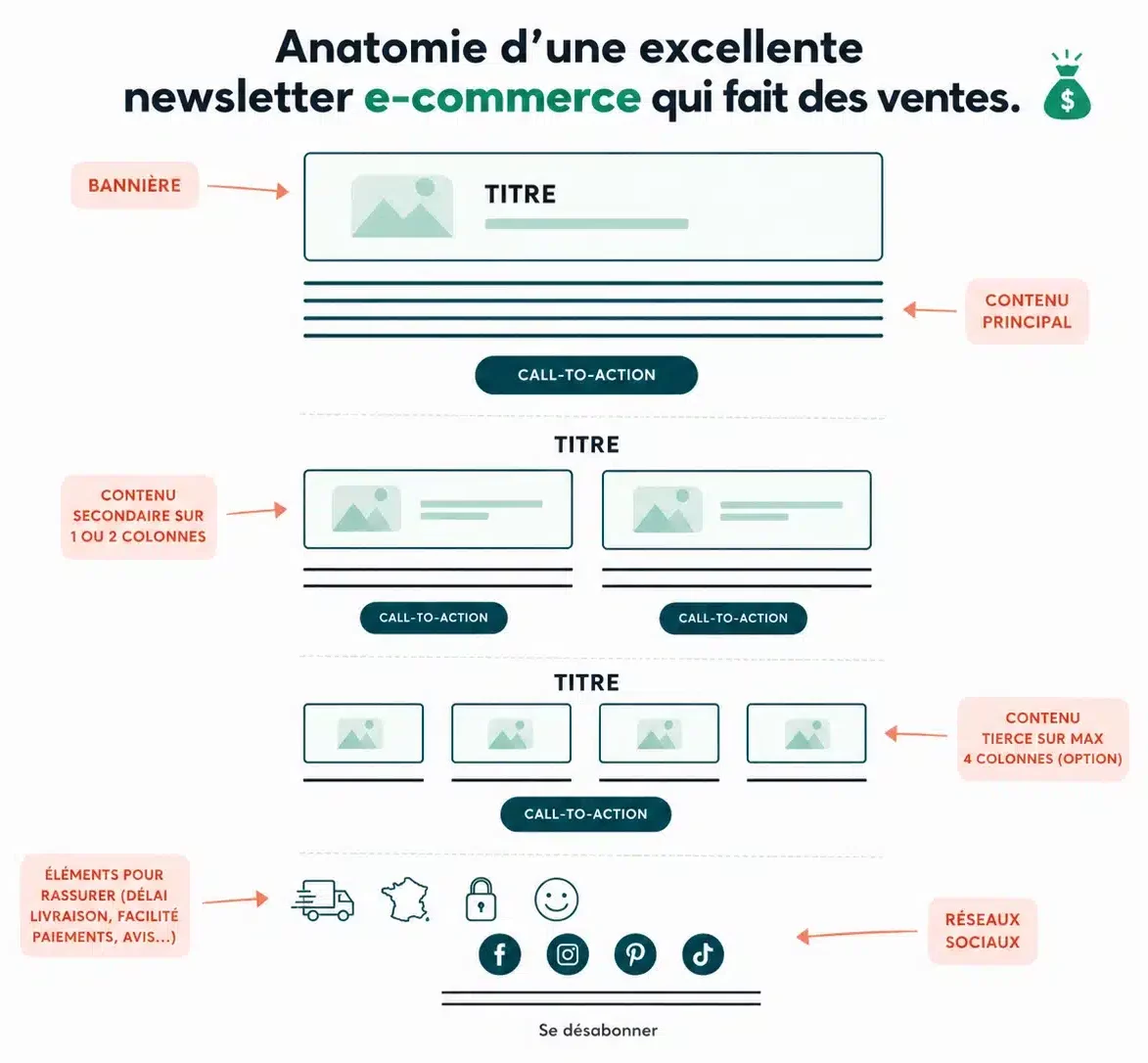 maquette d'une newsletter efficace