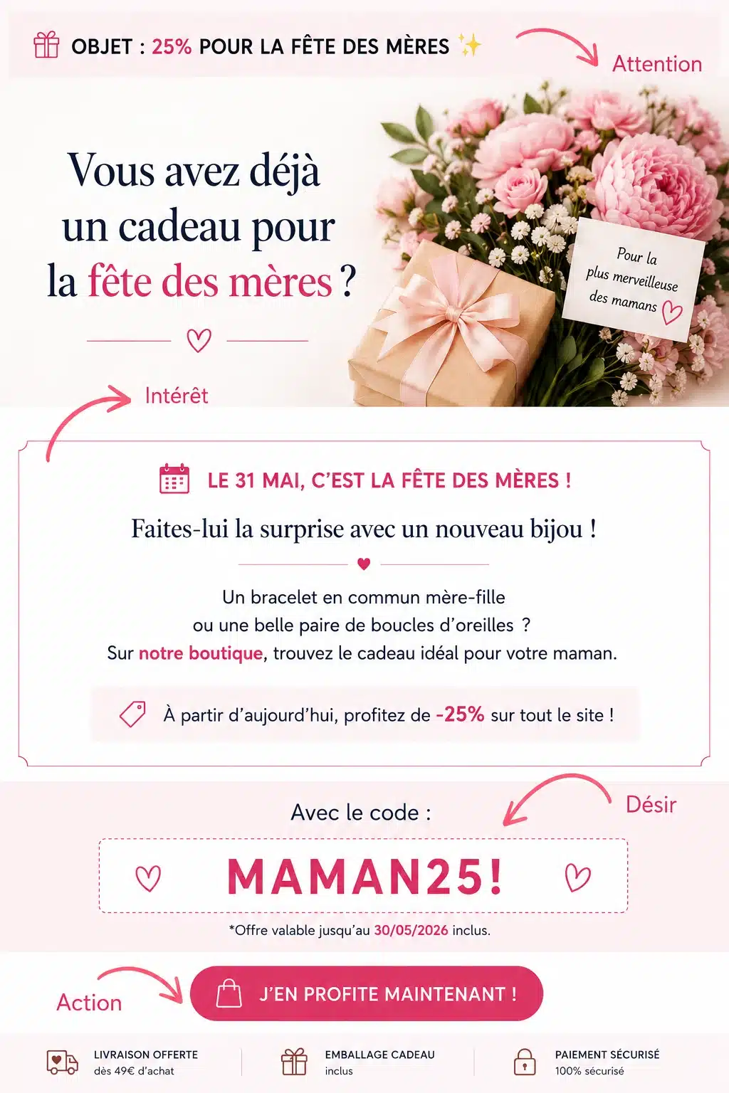 le marketing rochelais conçoit des newsletters efficaces